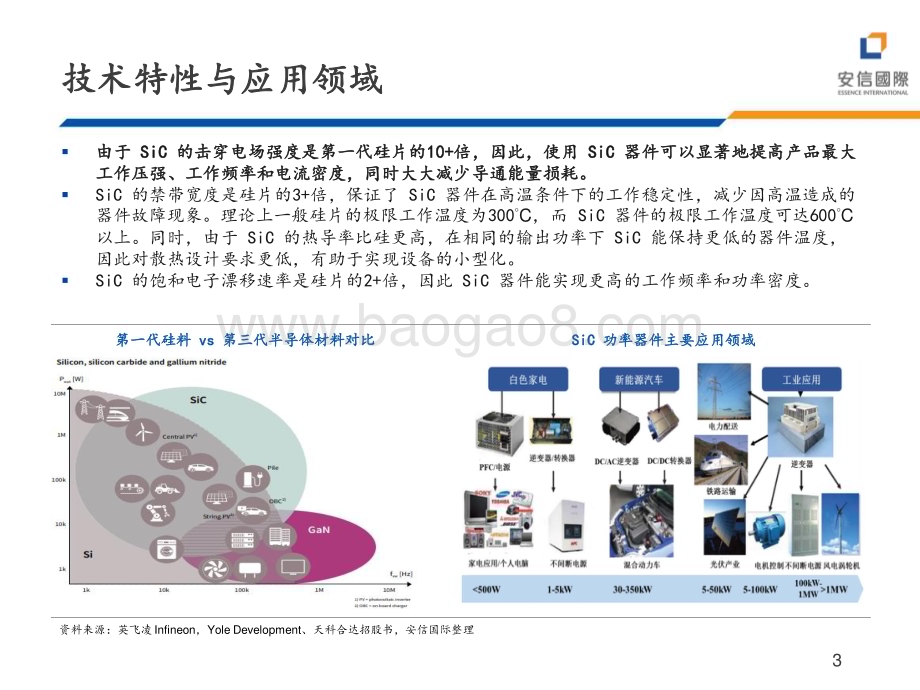 深度报告-20230112-安信国际证券-TMT硬件行业深度_碳化硅_搭乘新能源发展东风_34页_2mb.pdf_第5页