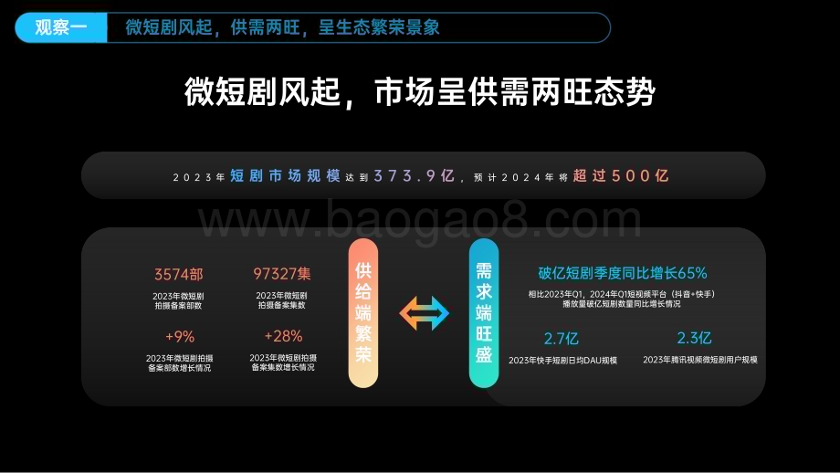 2024-2025微短剧行业分析报告.pdf_第2页