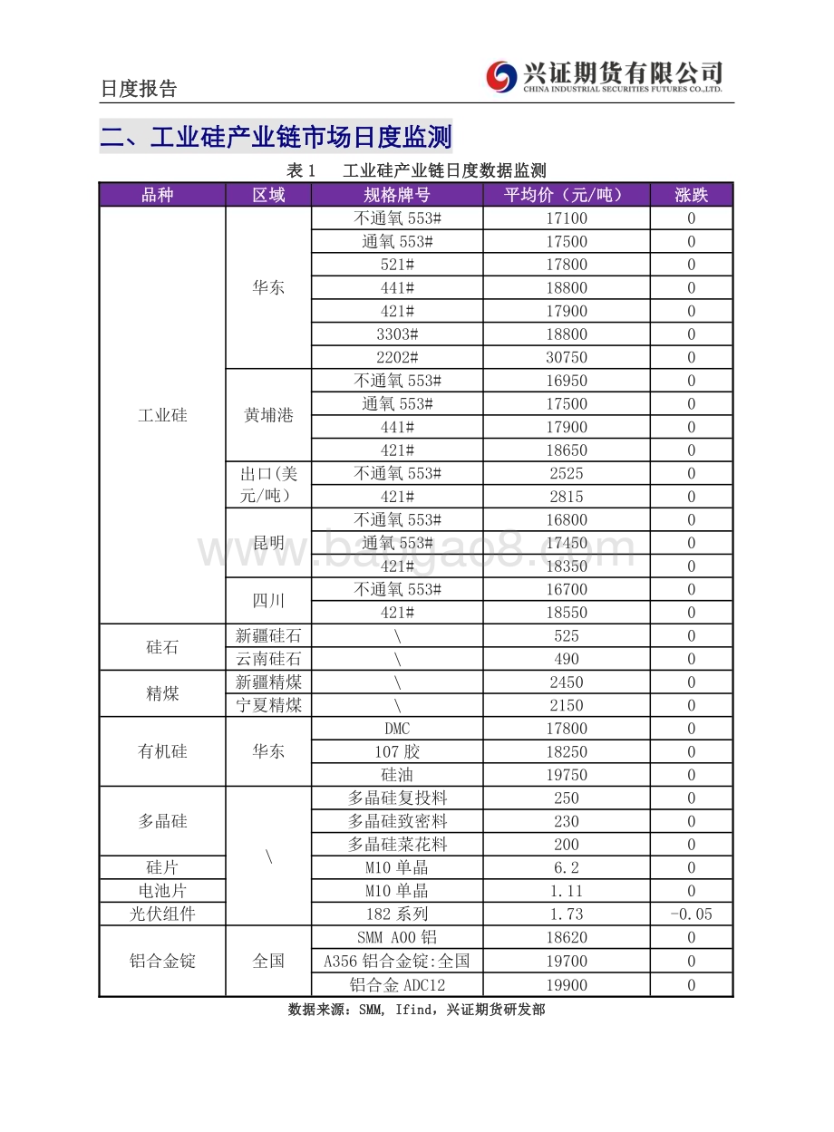20230224-兴证期货-工业硅日度报告_6页_681kb (1).pdf_第3页