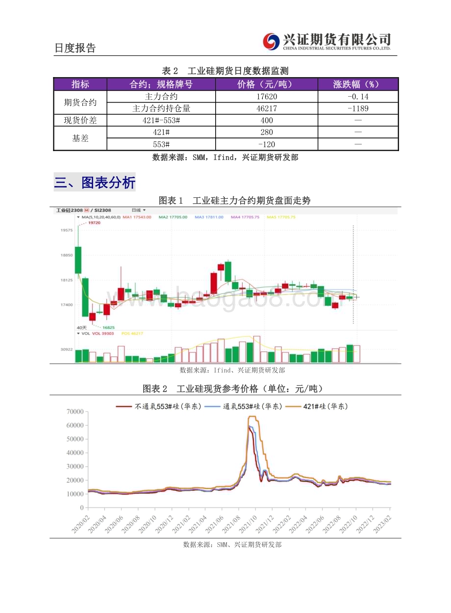 20230224-兴证期货-工业硅日度报告_6页_681kb (1).pdf_第4页