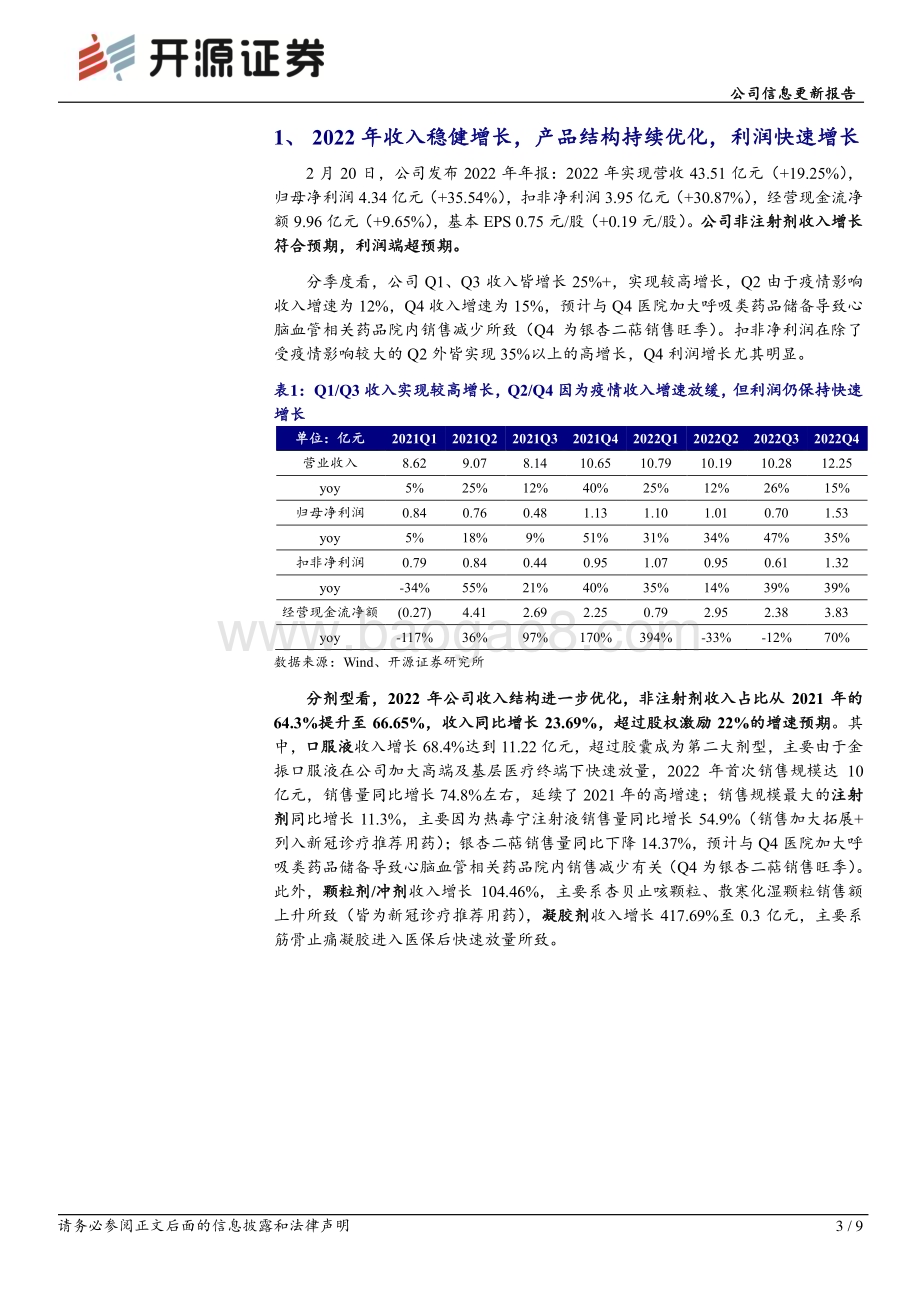 20230222-开源证券-康缘药业-600557.SH-公司信息更新报告_完成2022年股权激励考核目标_产品结构持续优化_利润快速增长_9页_1mb.pdf_第3页