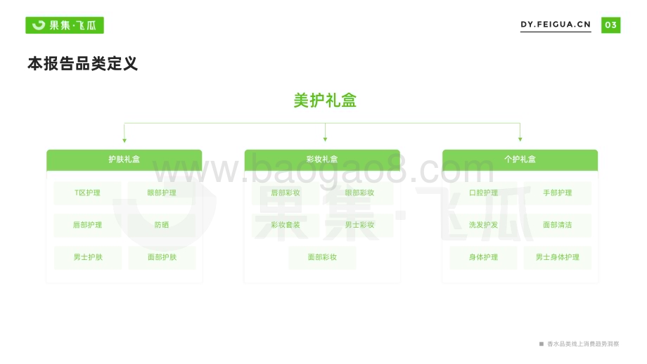 飞瓜数据：29-美护礼盒社媒营销趋势洞察_31页_35mb.pdf_第4页