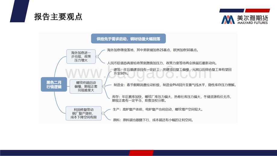 20230206-美尔雅期货-钢矿周度报告_需求启动偏慢_钢价高位回调_31页_1mb.pdf_第2页