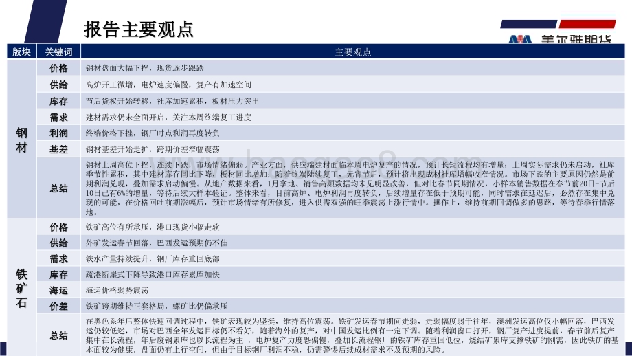 20230206-美尔雅期货-钢矿周度报告_需求启动偏慢_钢价高位回调_31页_1mb.pdf_第3页
