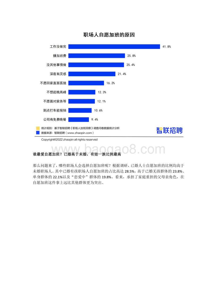 智联招聘：2022职场人加班洞察报告_14页_2mb.pdf_第2页