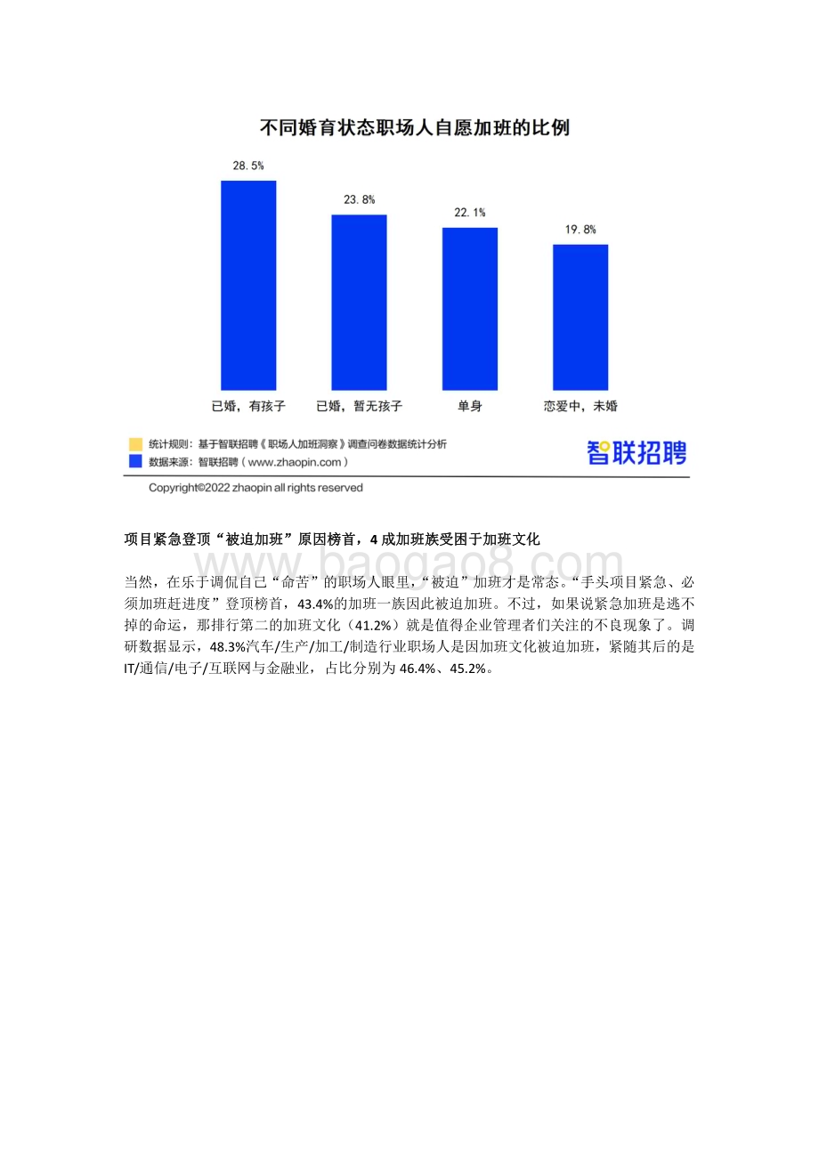 智联招聘：2022职场人加班洞察报告_14页_2mb.pdf_第3页