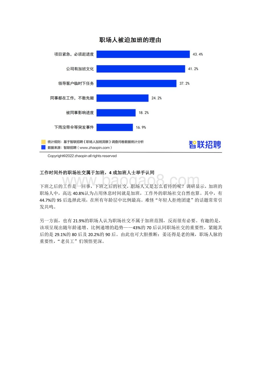 智联招聘：2022职场人加班洞察报告_14页_2mb.pdf_第4页