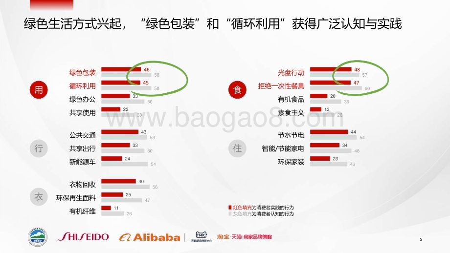 TMIC_资生堂：美妆替换装消费者调研白皮书_24页_2mb.pdf_第5页