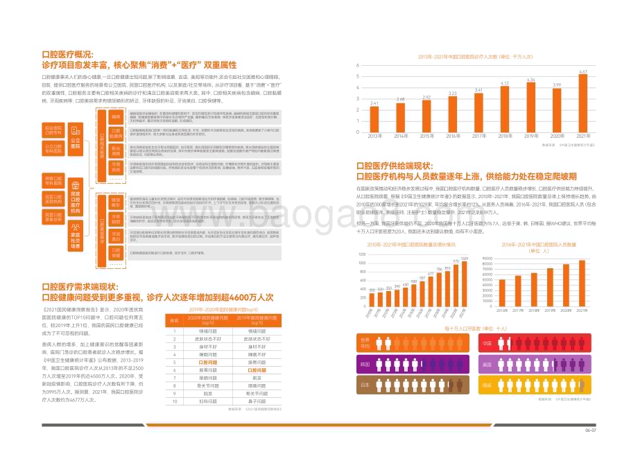 动脉网_美团医疗：2023口腔医疗服务洞察报告_29页_9mb.pdf_第5页
