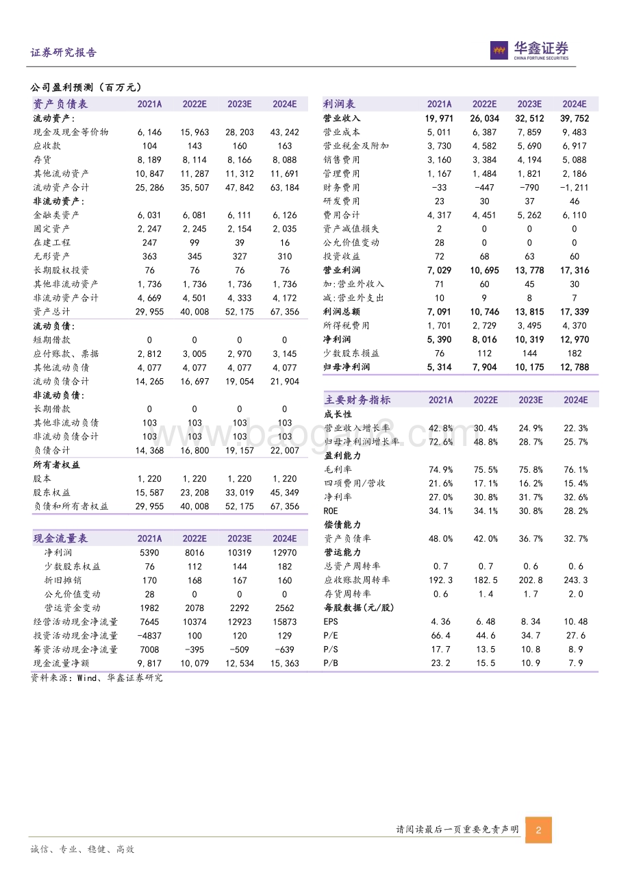 20230210-华鑫证券-山西汾酒-600809.SH-公司动态研究报告_动销反馈良好_营销思路清晰_4页_276kb (1).pdf_第2页