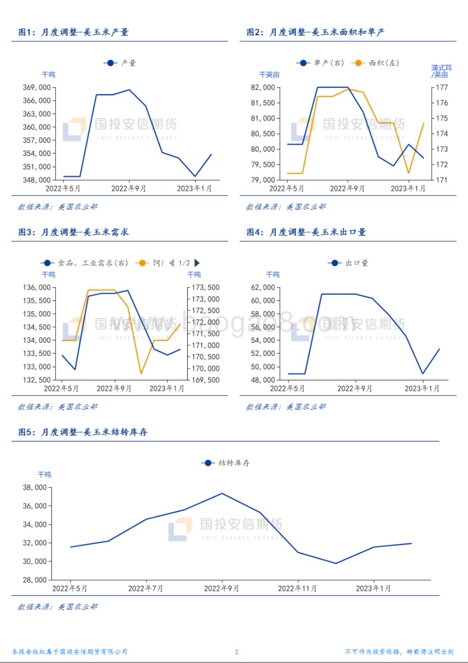 20230209-国投安信期货-农产品_阿根廷玉米减产_报告整体中性_6页_2mb (1).pdf_第2页