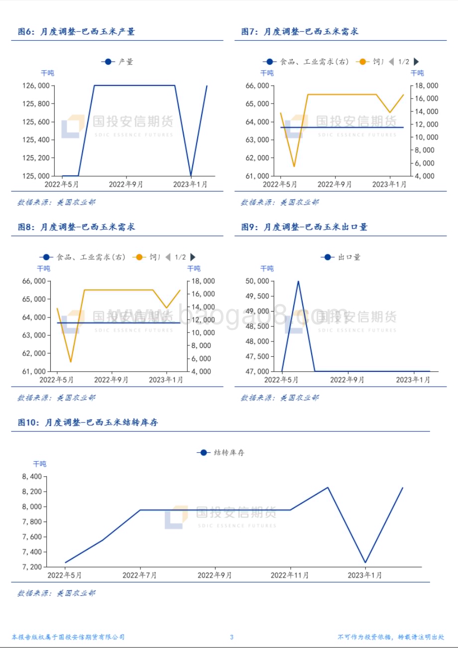 20230209-国投安信期货-农产品_阿根廷玉米减产_报告整体中性_6页_2mb (1).pdf_第3页