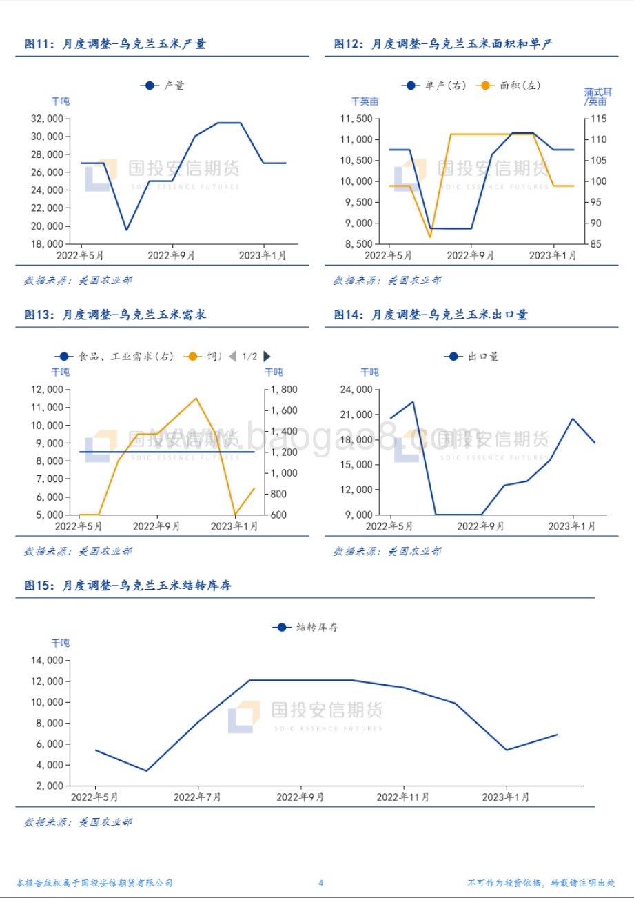 20230209-国投安信期货-农产品_阿根廷玉米减产_报告整体中性_6页_2mb (1).pdf_第4页
