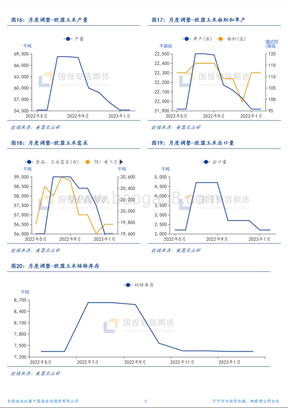 20230209-国投安信期货-农产品_阿根廷玉米减产_报告整体中性_6页_2mb (1).pdf_第5页