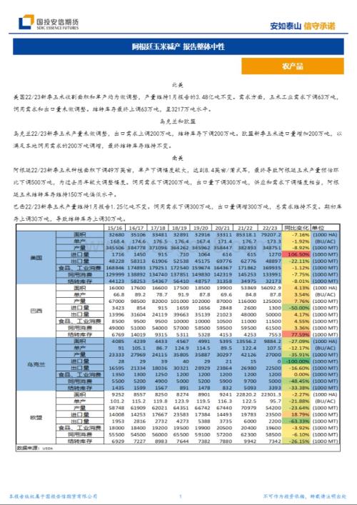 20230209-国投安信期货-农产品_阿根廷玉米减产_报告整体中性_6页_2mb (1).pdf