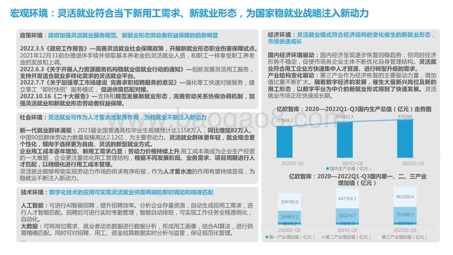 亿欧智库：2022中国灵活就业新洞察报告_33页_3mb.pdf_第4页