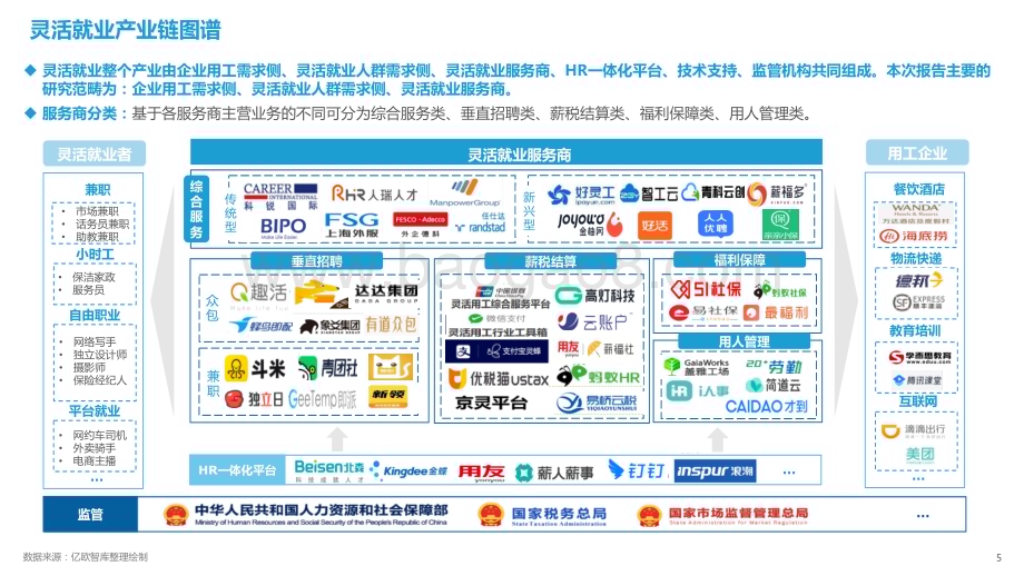 亿欧智库：2022中国灵活就业新洞察报告_33页_3mb.pdf_第5页