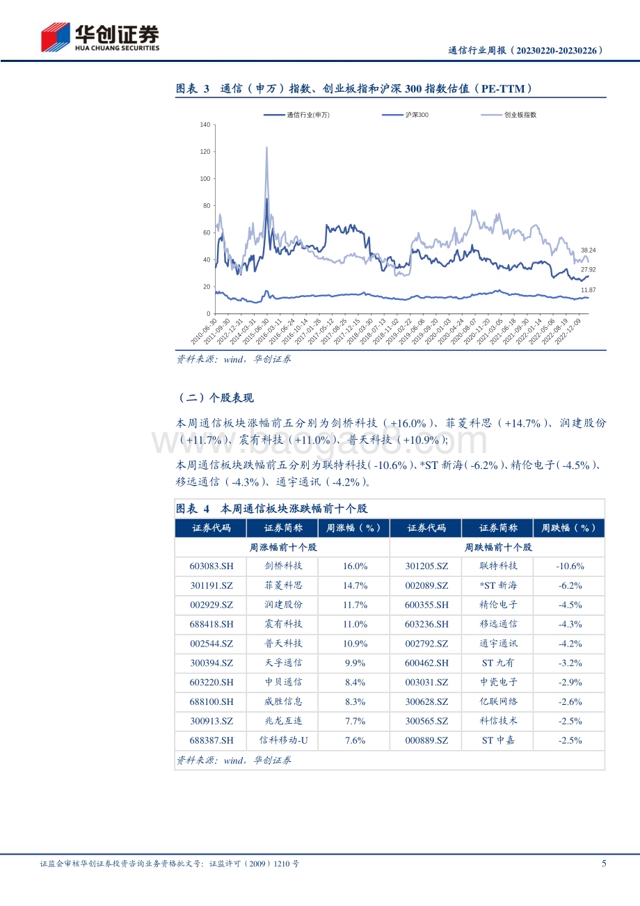 20230227-华创证券-通信行业周报_数字基础设施建设持续高景气_长期看好产业链发展_16页_1mb (1).pdf_第5页