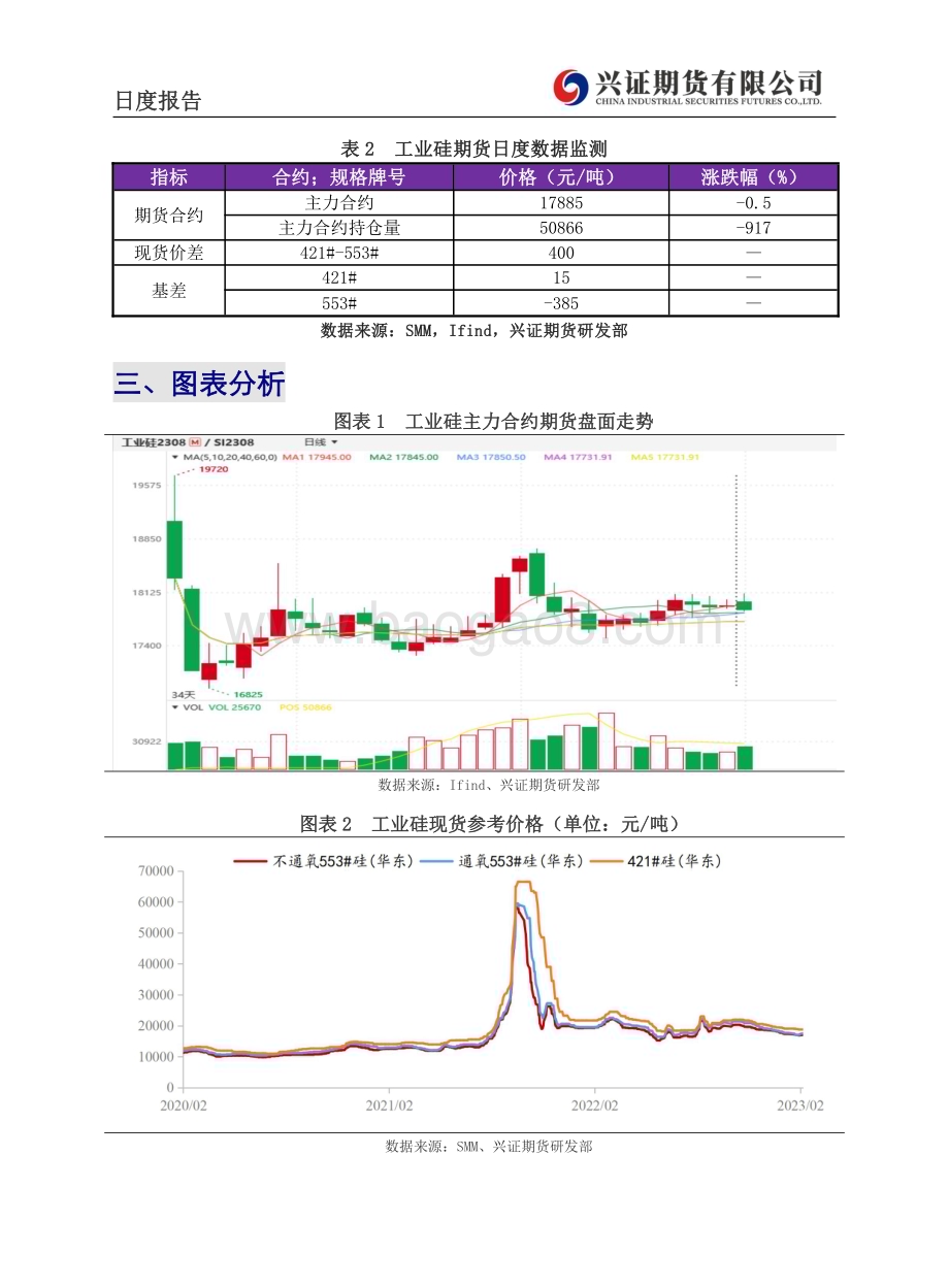 20230216-兴证期货-工业硅日度报告_6页_651kb.pdf_第4页