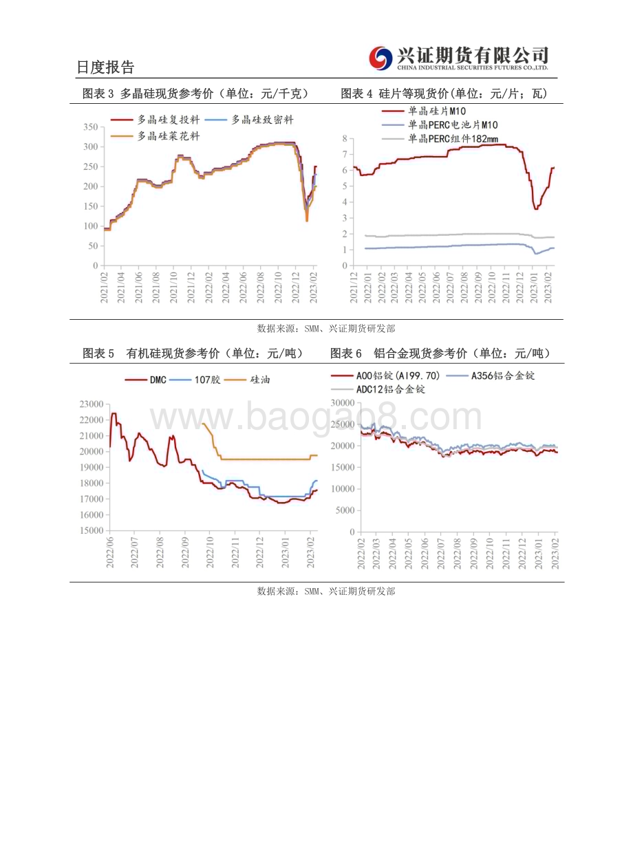 20230216-兴证期货-工业硅日度报告_6页_651kb.pdf_第5页