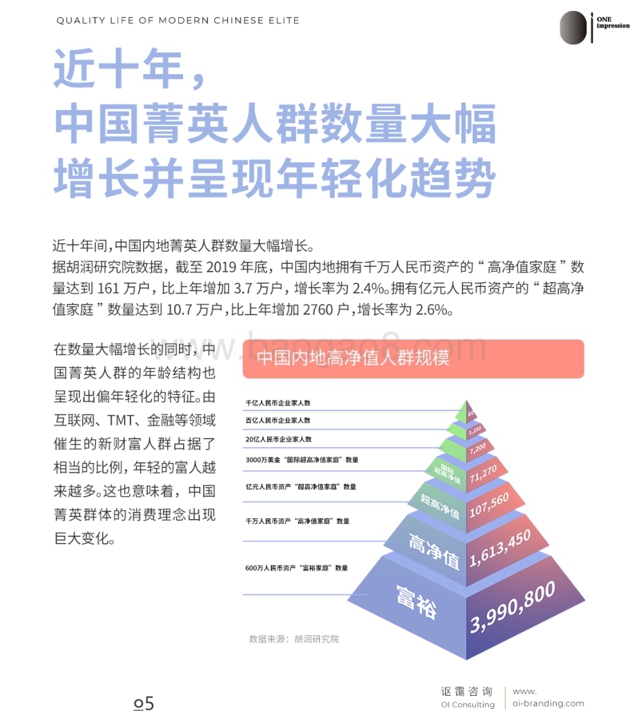 讴蔼咨询：中国菁英人群品质生活白皮书（2020-2021）_44页_5mb.pdf_第5页