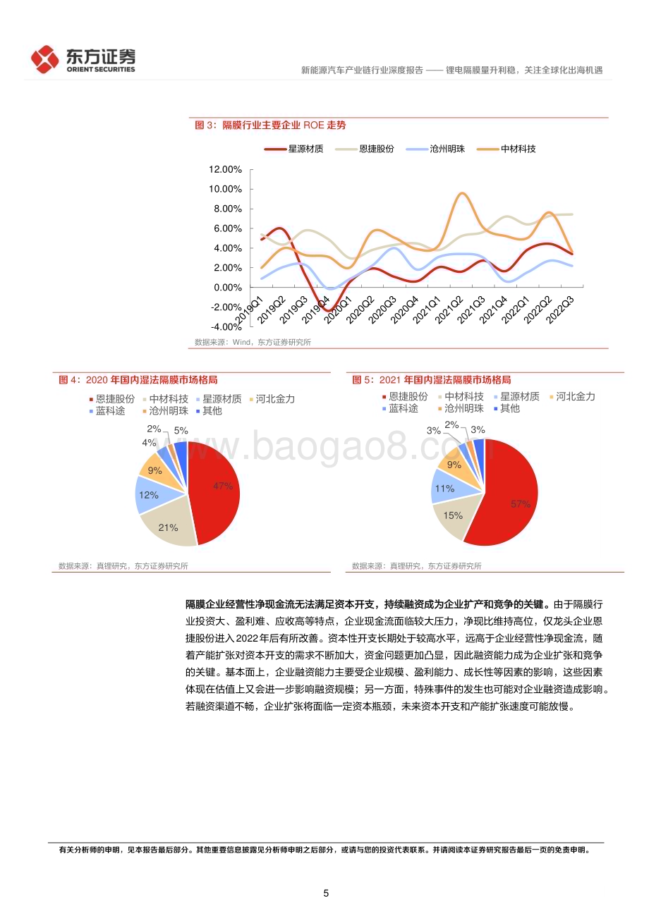 深度报告-20221209-东方证券-电池材料系列报告_锂电隔膜量升利稳_关注全球化出海机遇_18页_661kb.pdf_第5页