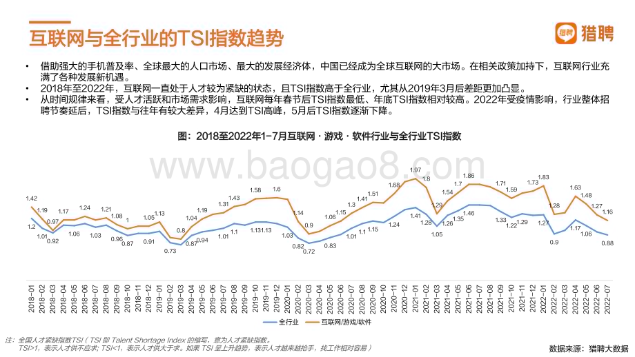 猎聘：2018-2022年互联网人才发展报告_35页_2mb.pdf_第4页