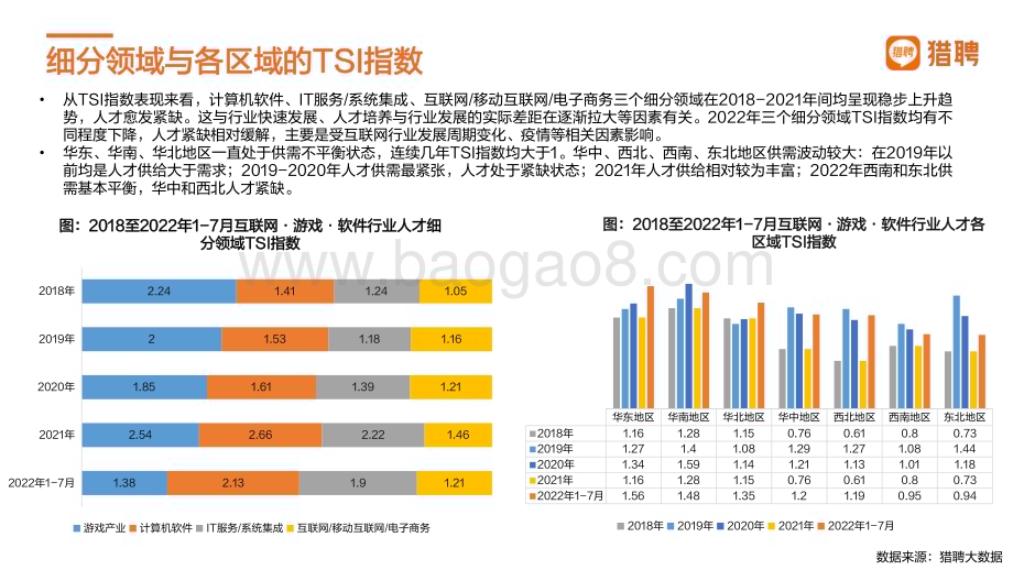 猎聘：2018-2022年互联网人才发展报告_35页_2mb.pdf_第5页