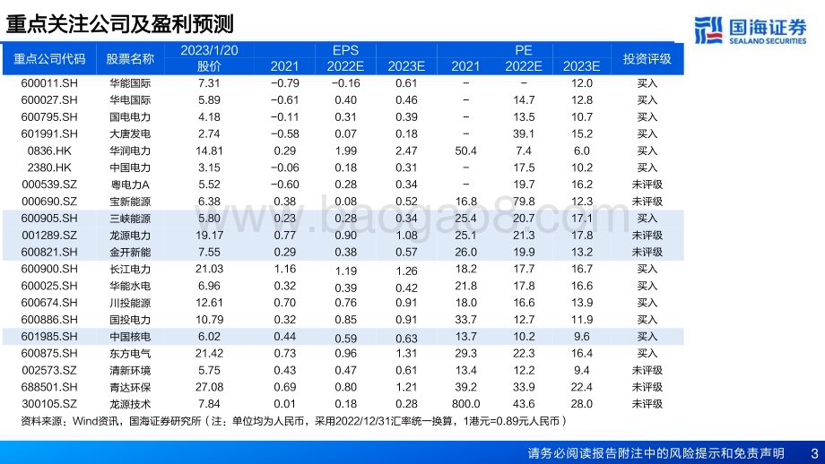 20230120-国海证券-2023年电力行业策略报告_新旧能源修复共振_电力市场改革重塑资产价值_61页_2mb.pdf_第3页