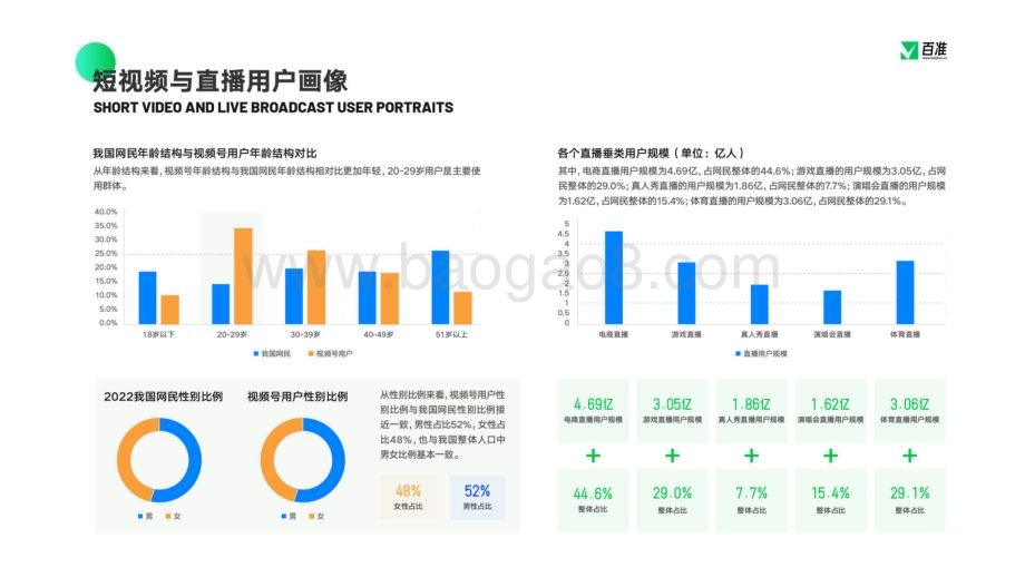 百准研究院：2023视频号商业生态发展报告_34页_5mb.pdf_第5页