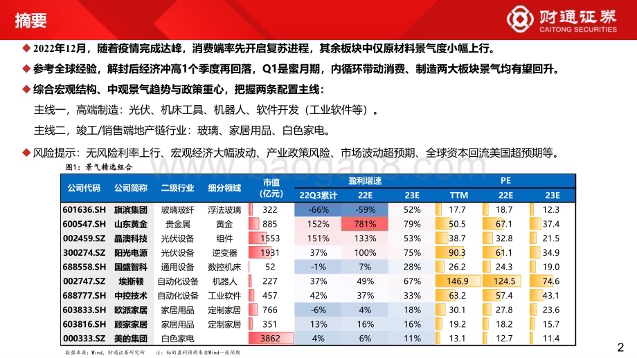 20230201-财通证券-60大细分景气趋势分析四_复苏预期步入现实_94页_10mb.pdf_第2页