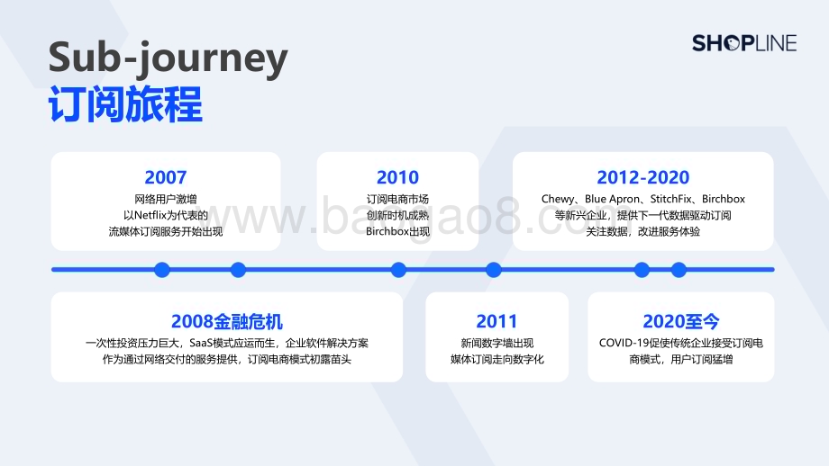 SHOPLINE：订阅电商模式白皮书_59页_8mb (1).pdf_第4页