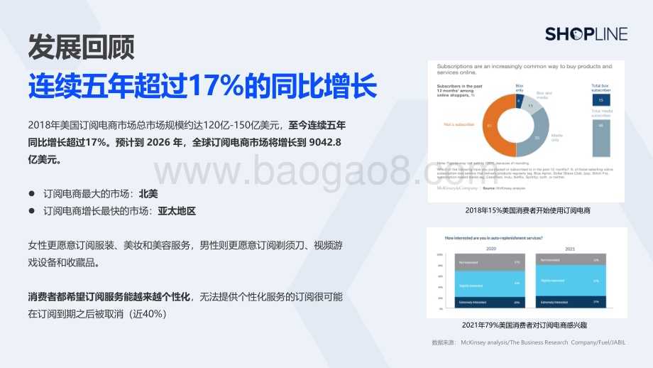 SHOPLINE：订阅电商模式白皮书_59页_8mb (1).pdf_第5页