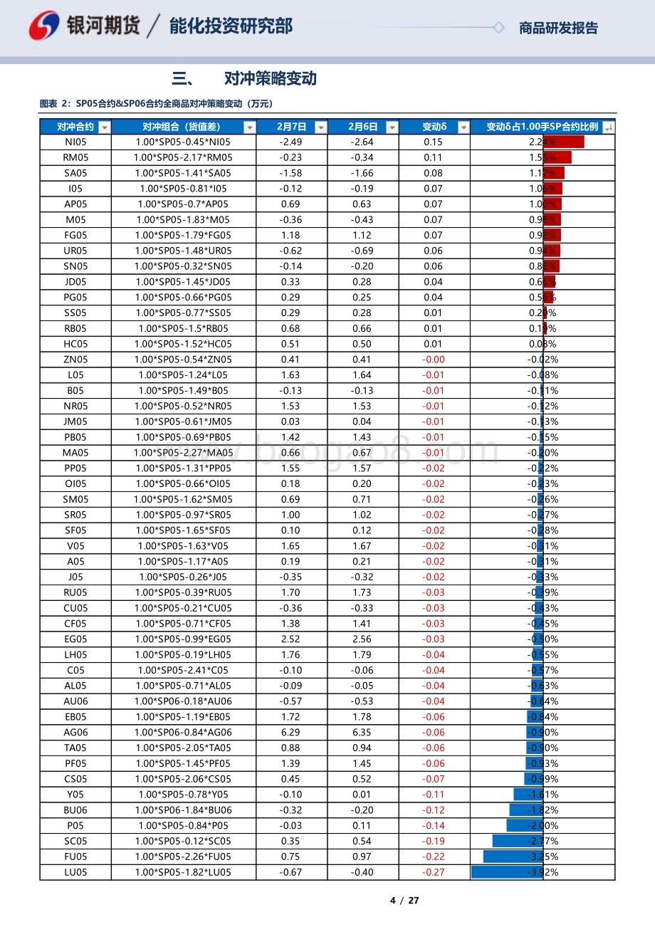20230207-银河期货-SP05合约_SP06合约全商品对冲报告_27页_691kb (1).pdf_第4页