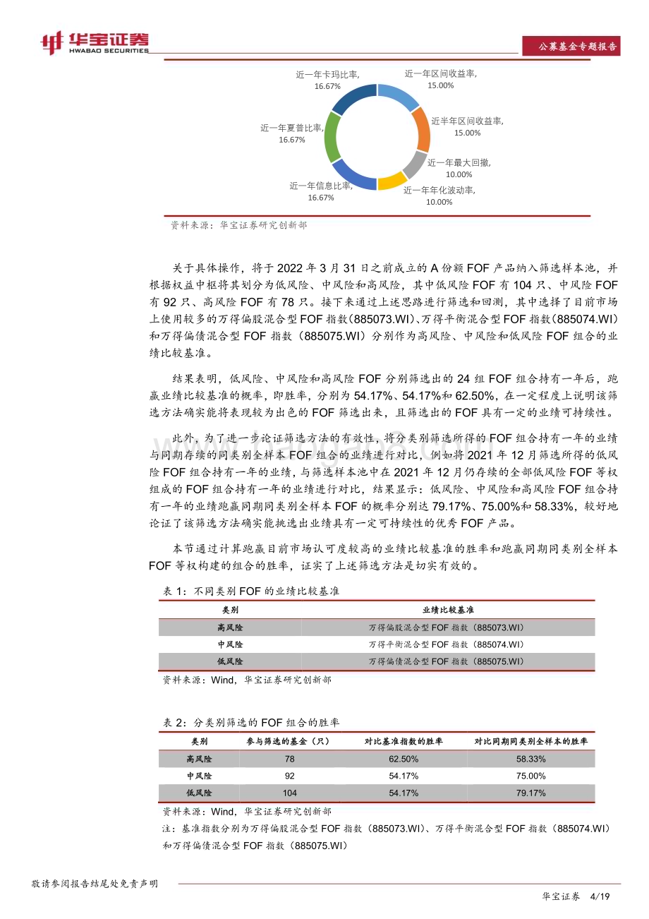 20230210-华宝证券-公募基金专题报告_中国商业养老市场_FOF产品的量化遴选与单品分析_19页_2mb (1).pdf_第4页