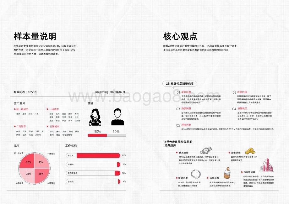 朴睿铂尔：2023Z世代奢侈品消费观念及趋势研究报告_18页_6mb.pdf_第2页