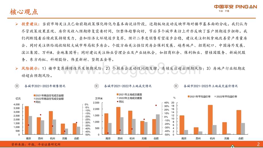 20230219-平安证券-地产_城市草根调研系列报告之十四_长三角节后市场回温_房企积极换仓聚焦_10页_1mb (1).pdf_第3页