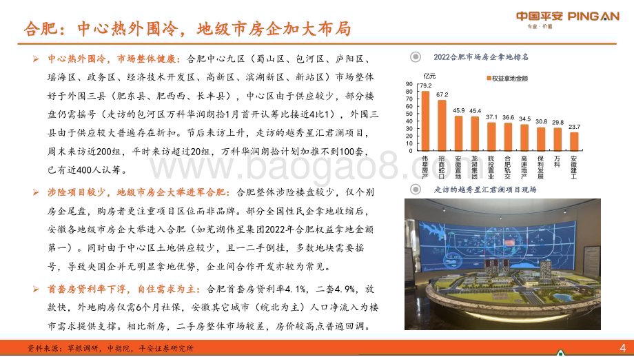 20230219-平安证券-地产_城市草根调研系列报告之十四_长三角节后市场回温_房企积极换仓聚焦_10页_1mb (1).pdf_第5页