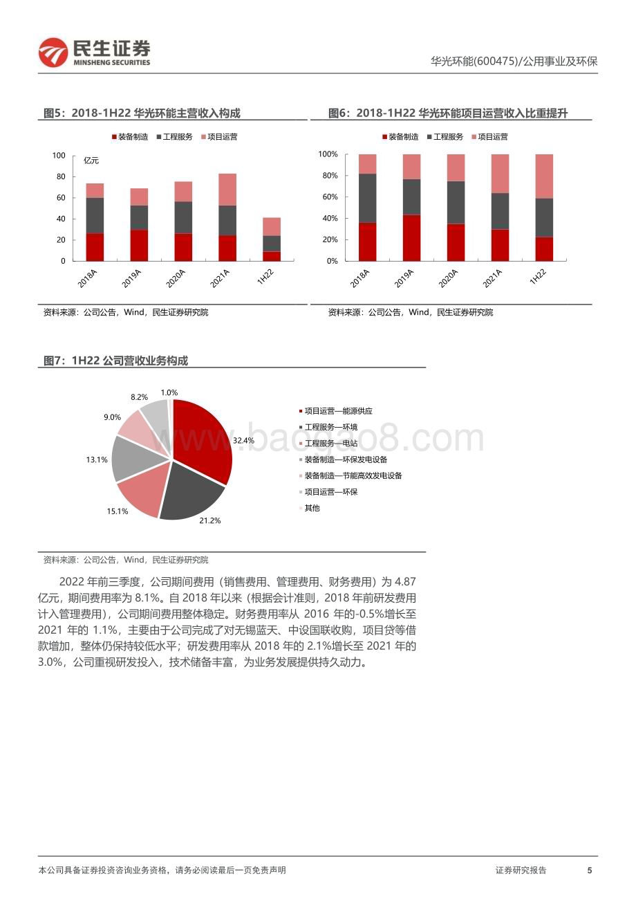 深度报告-20230119-民生证券-华光环能-600475.SH-首次覆盖报告_技术+资金_双轮驱动_乘_双碳_春风疾驰_33页_3mb.pdf_第5页