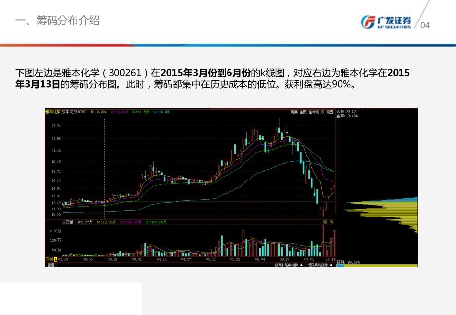 基于筹码分布的选股策略-20171208-广发证券-26页-1mb.pdf_第5页