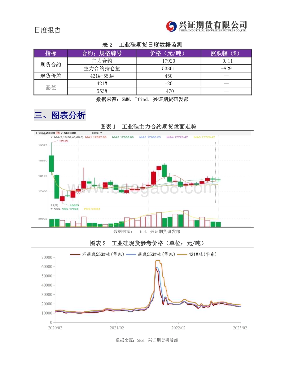 20230214-兴证期货-工业硅日度报告_6页_647kb.pdf_第4页