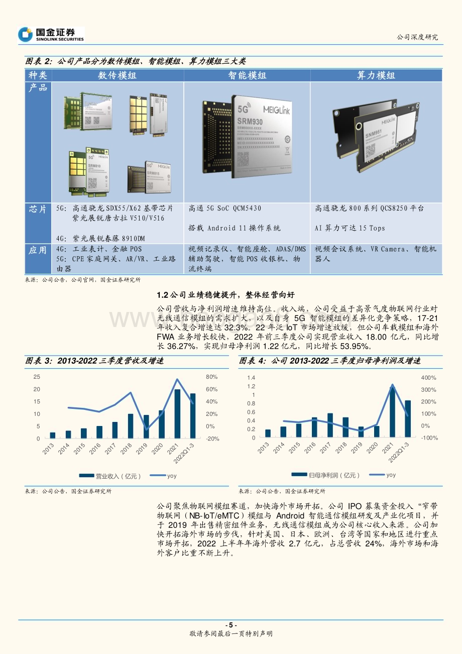 深度报告-20230107-国金证券-美格智能-002881.SZ-智能模组新锐_车载+FWA+泛IoT引领成长_20页_2mb.pdf_第5页