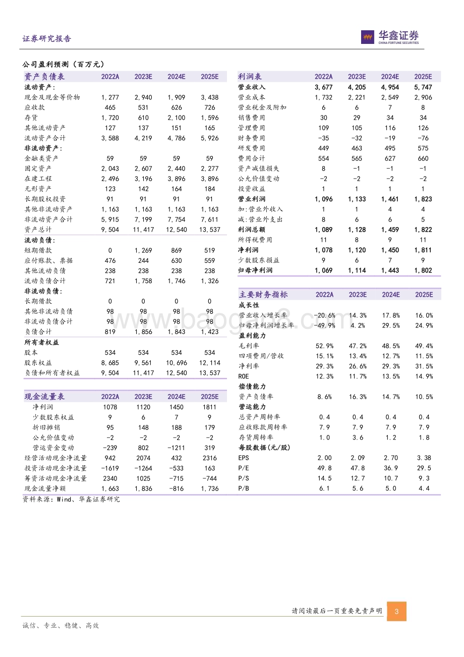 20230606-华鑫证券-卓胜微-300782.SZ-公司动态研究报告_业绩短期承压_射频龙头持续深耕前端模组业务_5页_281kb.pdf_第3页