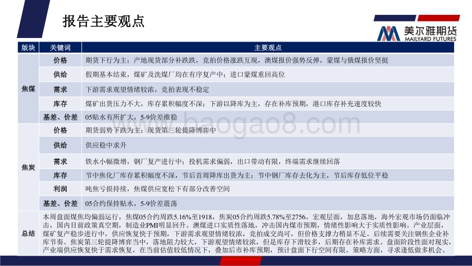 20230205-美尔雅期货-煤焦周度报告_焦煤供应边际宽松压制双焦价格_期市震荡走弱_36页_1mb.pdf_第2页