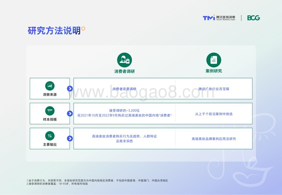 腾讯_BCG：中国高端美妆市场数字化趋势洞察报告（2022年版）_50页_5mb.pdf_第3页