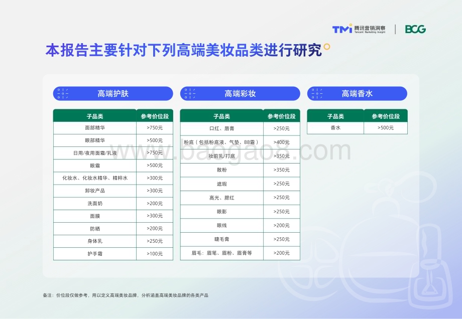 腾讯_BCG：中国高端美妆市场数字化趋势洞察报告（2022年版）_50页_5mb.pdf_第4页