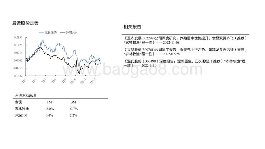 20230104-国海证券-宠物系列研究之一_宠物食品国产替代逻辑_57页_5mb.pdf_第2页