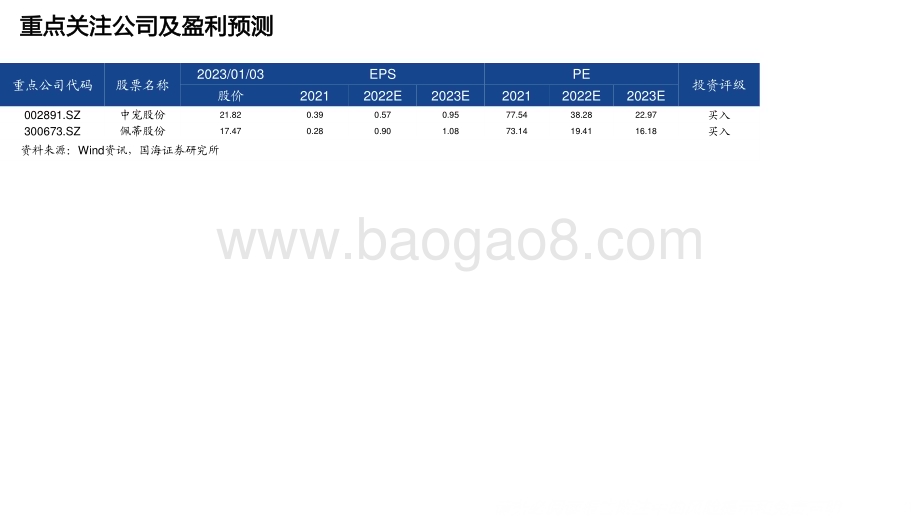 20230104-国海证券-宠物系列研究之一_宠物食品国产替代逻辑_57页_5mb.pdf_第3页