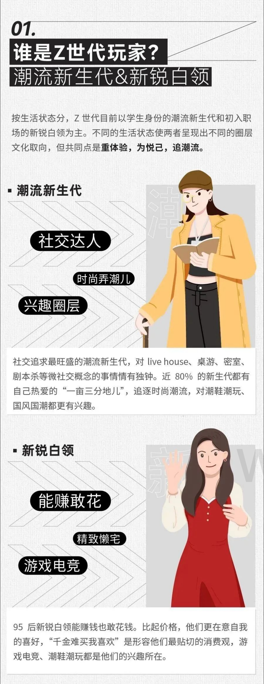 Z.Moments：2022-2023年Z世代玩家白皮书_22页_2mb.pdf_第4页