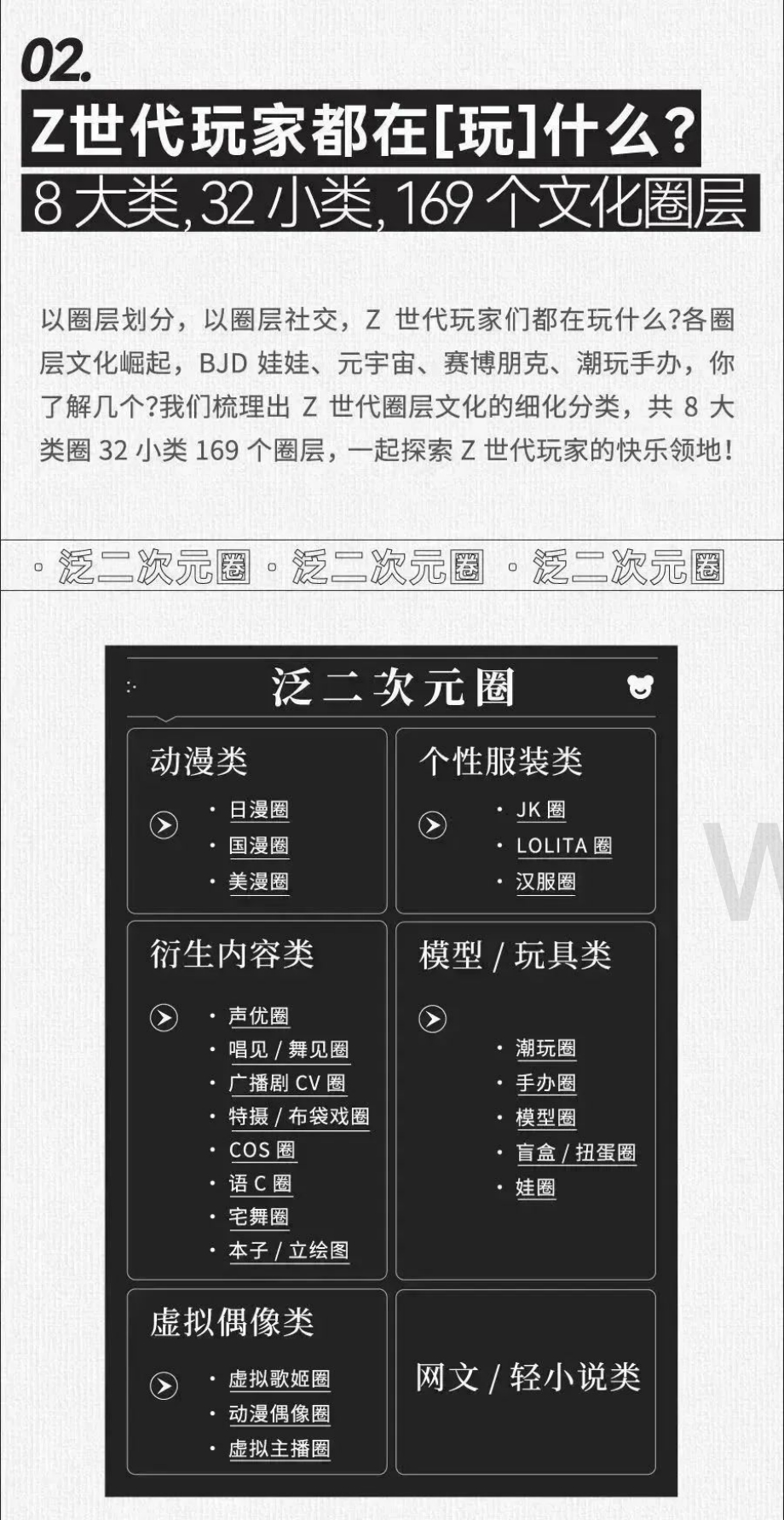 Z.Moments：2022-2023年Z世代玩家白皮书_22页_2mb.pdf_第5页